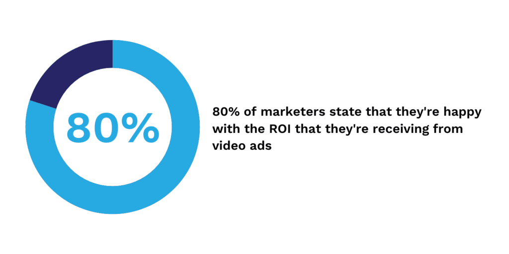 80 percent video ROI