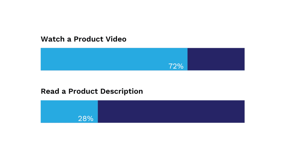 Video marketing statistics 1